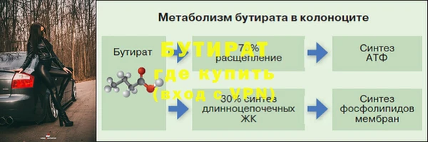 бутират Белокуриха